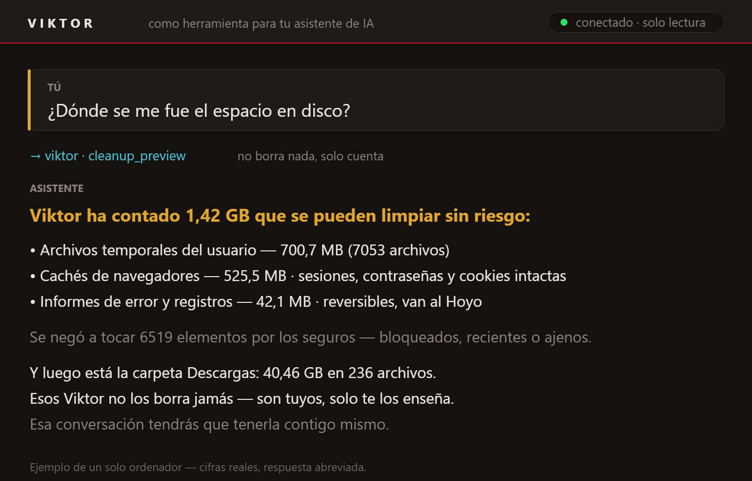 Pregunta "¿Dónde se fue mi espacio en disco?" y la respuesta de la vista previa de limpieza: 1,42 GB para liberar, y 40 GB en Descargas que Viktor nunca toca.