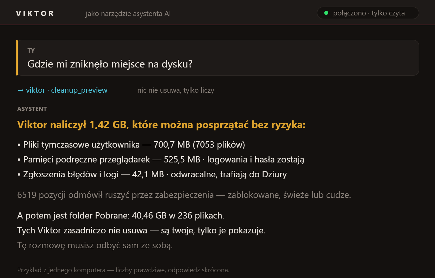 Pytanie "Gdzie zniknęło miejsce na dysku?" i odpowiedź z podglądu sprzątania: 1,42 GB do zwolnienia oraz 40 GB w Pobranych, których Viktor nigdy nie rusza.