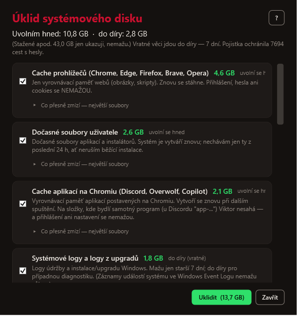 Okno Úklidu ve Viktorovi: nahoře „Uvolním hned 10,8 GB · do díry 2,8 GB“, pod tím zaškrtnuté kategorie s velikostmi — cache prohlížečů 4,6 GB, dočasné soubory 2,6 GB, cache aplikací na Chromiu 2,1 GB — a vpravo dole tlačítko „Uklidit (13,7 GB)“.