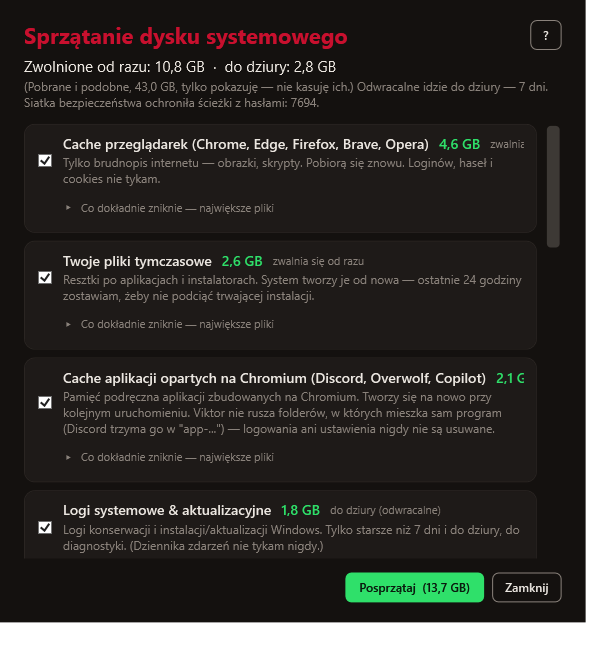 Okno Sprzątania w Viktorze: u góry „Zwolnione od razu 10,8 GB · do dziury 2,8 GB“, pod spodem zaznaczone kategorie z rozmiarami — cache przeglądarek 4,6 GB, pliki tymczasowe 2,6 GB, cache aplikacji opartych na Chromium 2,1 GB — a na dole po prawej przycisk „Posprzątaj (13,7 GB)“.